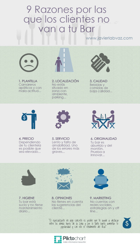 9 razones por las que los clientes no van a tu Bar
