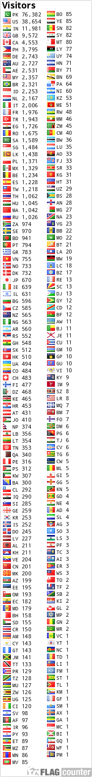 free counters