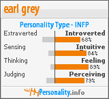 Click to view my Personality Profile page