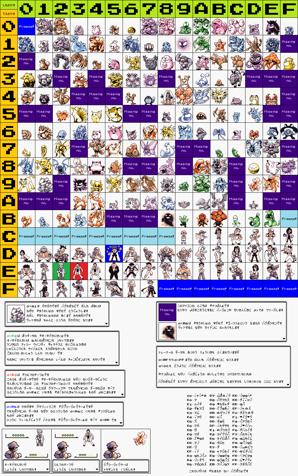 つれづれな日 初代ポケモン 資料集