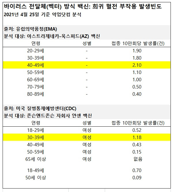 ì½ìë·ì»´ ì½ìì ë¬¸ ë´ì¤ í¬ê· íì  ë¼ëì ë¶ìê° í©ì¸ì¸ êµ­ë´ 30ì¸ ì´ì ì¬ì±