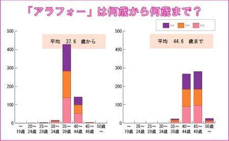 流行語 アラフォー は何歳から何歳まで Oricon News