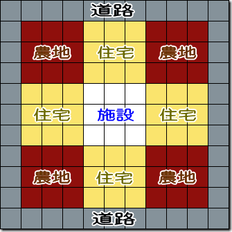 シムシティds2 の 攻略