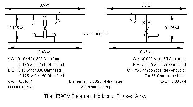 HB9CV Phased Array