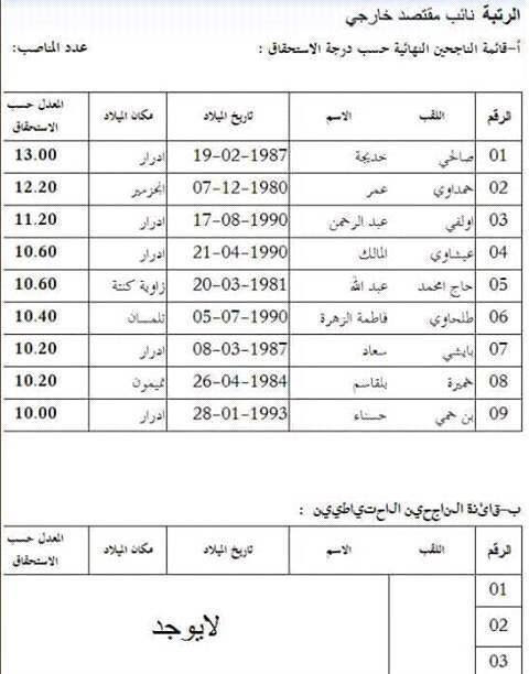 نتائج مسابقة مقتصد و نائب مقتصد 2015 أدرار