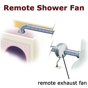 Failing Exhaust Fan | Ventilation | Plumbing, HVAC & Electrical ...