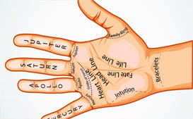 Vedic Astrology Predictions: Free Horoscope, Indian Astrology