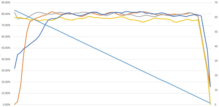 ブランチマイニング向けに高度と鉱石の分布を調査してみました マインクラフト マイクラモール