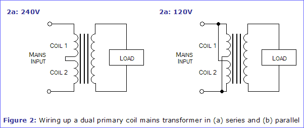 transformer electronics shape