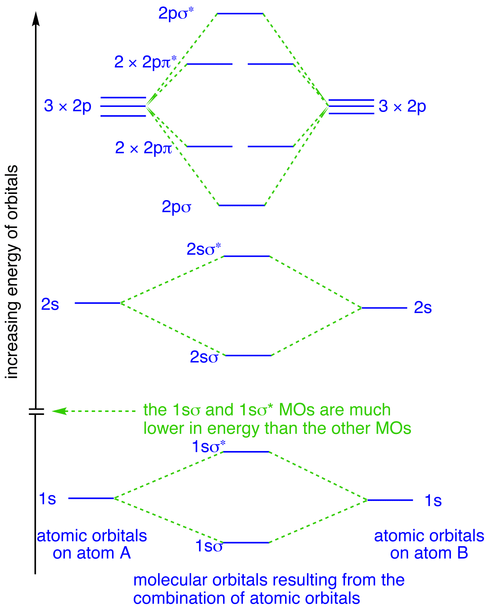 F2 2 Molecular Orbital Diagram - Atkinsjewelry