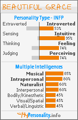 Click to view my Personality Profile page