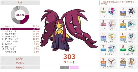 環境考察 メガクチートの調整と対策 メガクチート軸構築集 害悪ポケモン殲滅