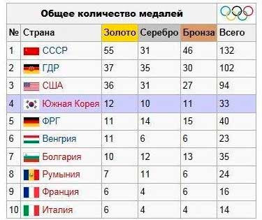 London 2012 Medalnyj Zachet