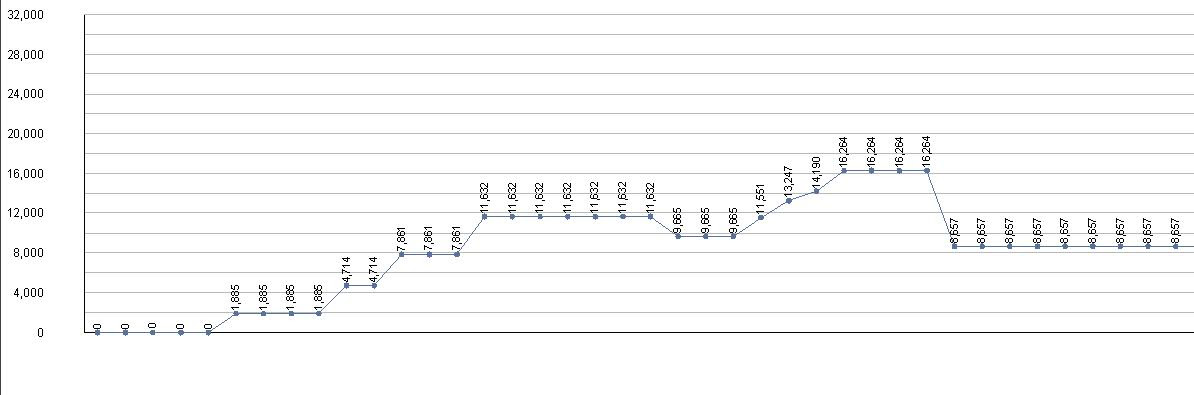 2 Y Axis Graph. Please find the File Graph.jpg
