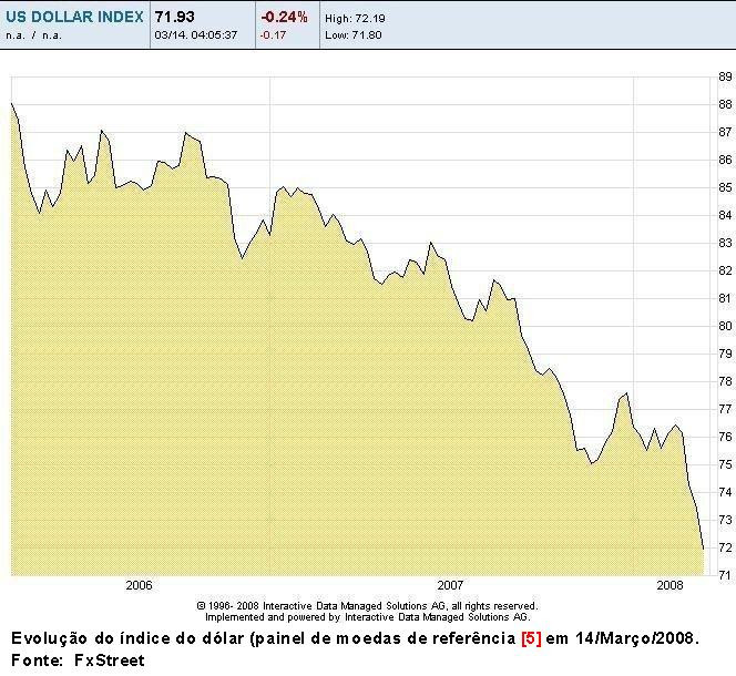 Gráfico 1.