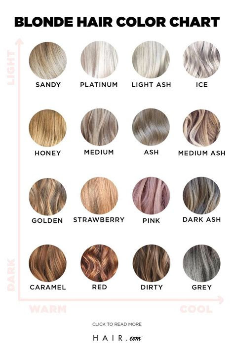  use this blonde hair color chart to find your best shade haircom by
