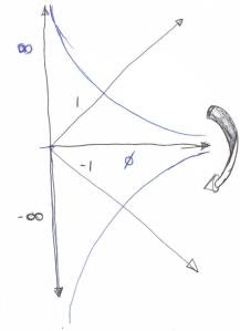cross_over_zero1 Extending the Model over Zero