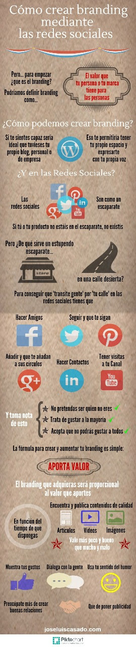 Cómo crear Branding con Redes Sociales