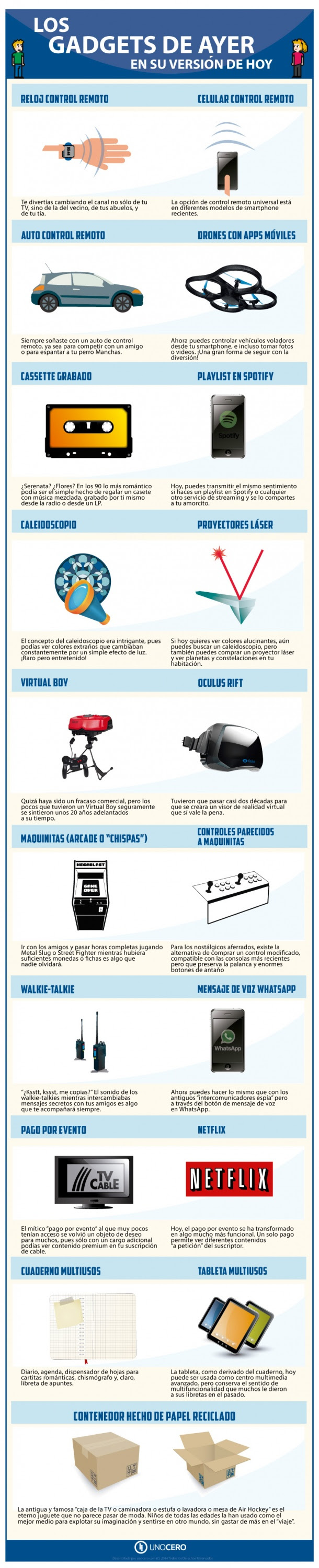 Gadgets de ayer en su versión actual