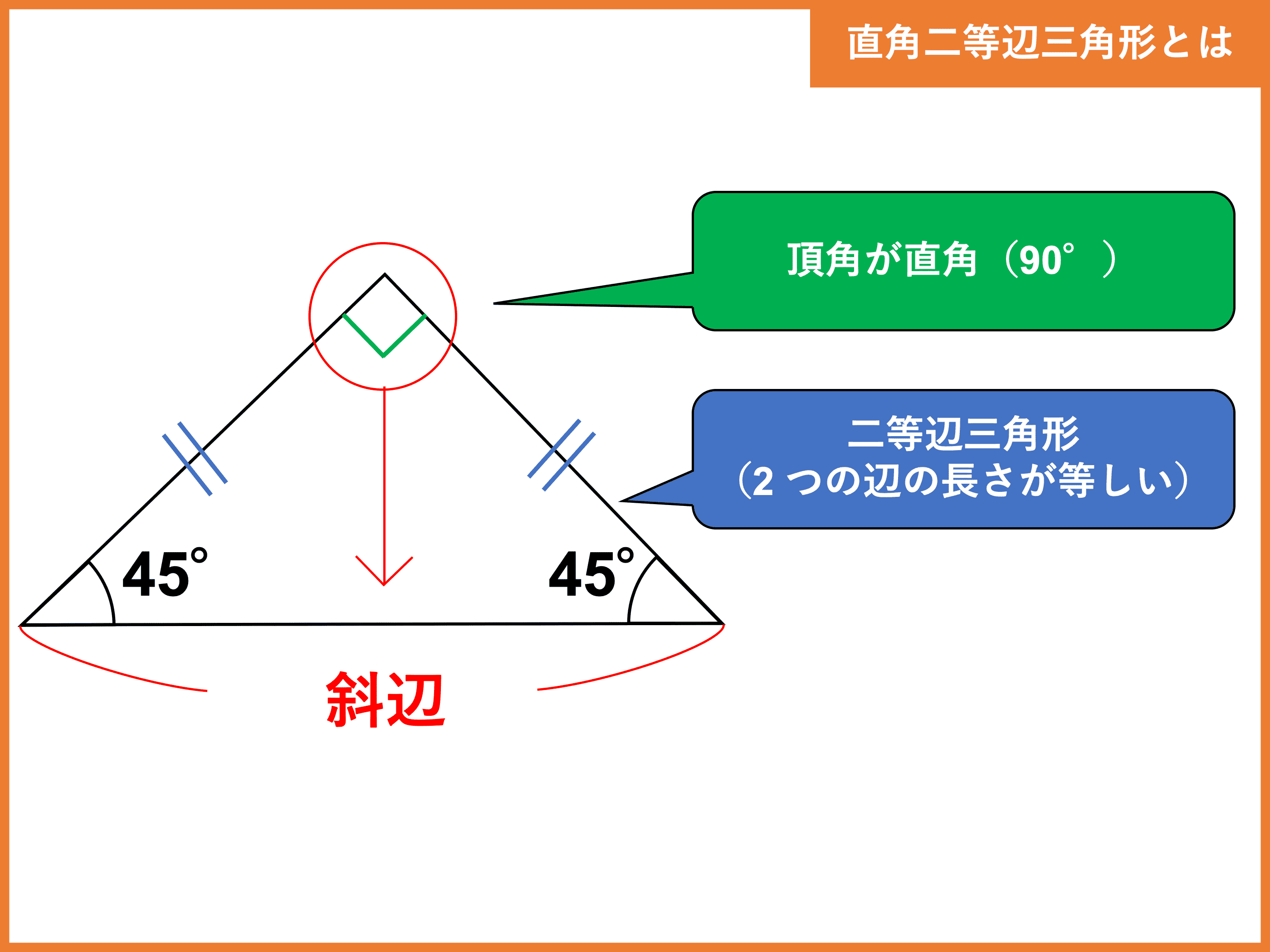 直角二等辺三角形とは 定義や辺の長さの比 面積の求め方 受験辞典
