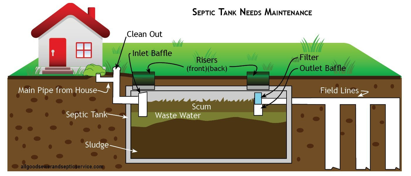 How to keep septic tank working properly