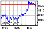 FTSE 100 Enable images to view FTSE 100 chart