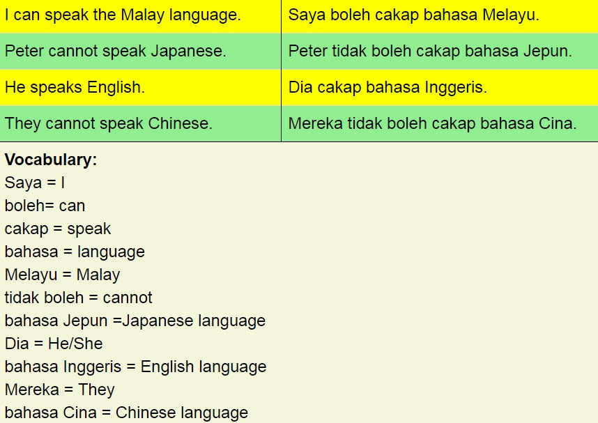 REVISION (tables for quick revision from A basic course in Bahasa 