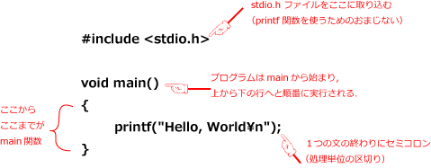 第2回