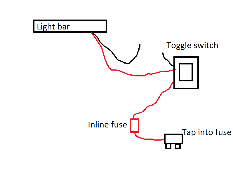 Diagram Led Light Bar Wiring Diagram Switch Full Version Hd Quality Diagram Switch Structuredannuitycashout Behenry Fr