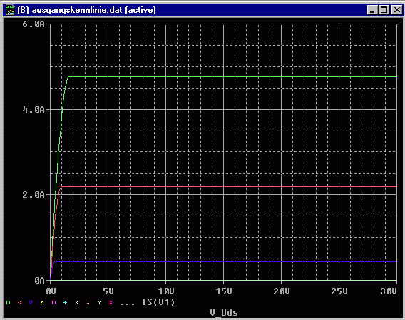 Kennlinien Des P Kanal Mosfet Verarmungs Und Anreicherungstyp