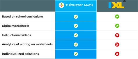  math worksheets ixl smart kids ideas