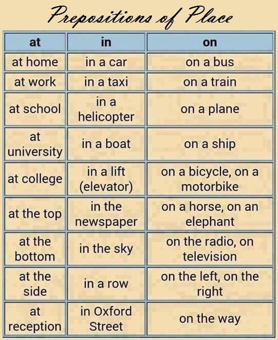 prepositions-of-place