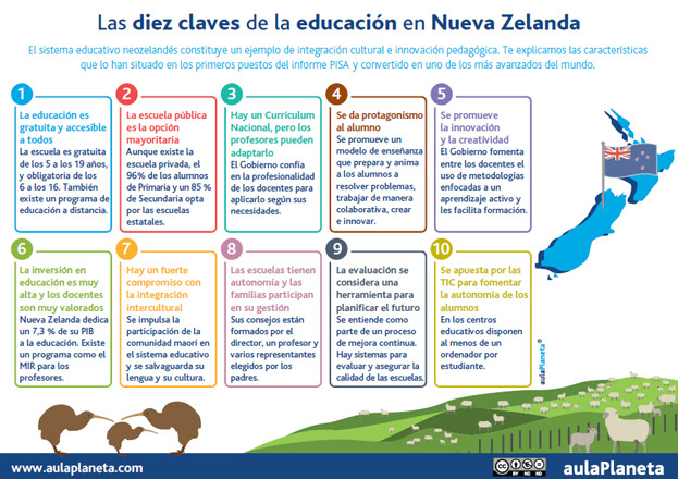 Las 10 claves del Sistema Educativo de Nueva Zelanda