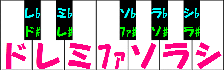 ドレミで簡単 1本指ピアノ