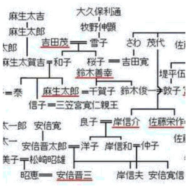 麻生太郎二人いるぞ 受動回路部品へのボケ ボケて Bokete