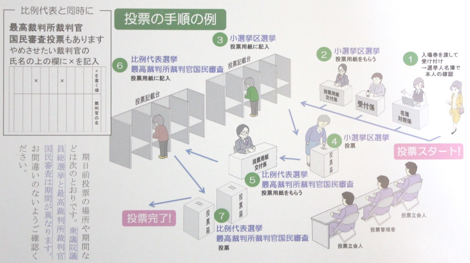 １票 ３６０万円 行かなきゃ損 投票のやり方について 竹内充 みつる のブログ とことん信州上田