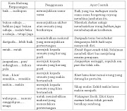 Gaya Terbaru 24+ Contoh Kata Hubung