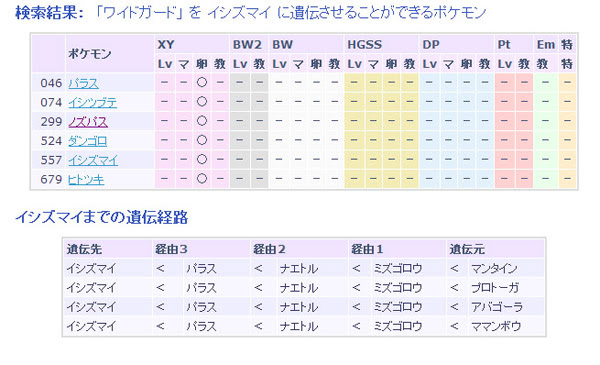 タマゴわざ 遺伝経路検索 ポケモン情報ねっと