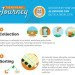 recycling, green design, sustainable design, recycling initiatives, infographic, I Want to Be Recycled, bottle recycling, can recycling, aluminum can, recycled materials, recycling infrastructure, recycling system