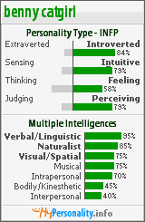 Click to view my Personality Profile page