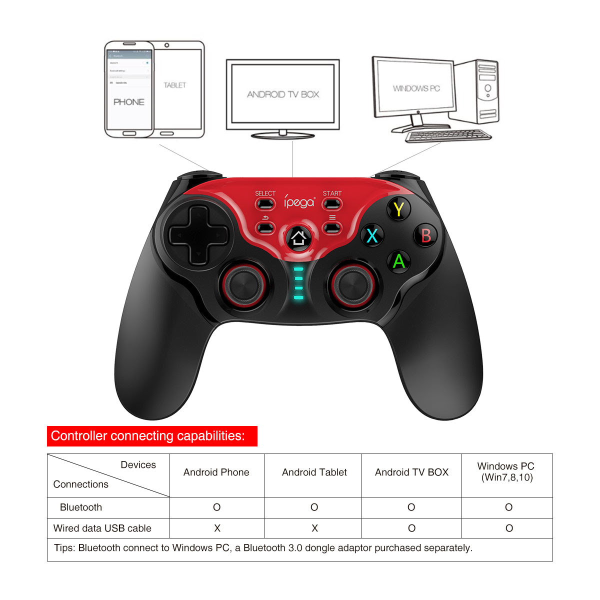 Versuri Structural Fustă Ipega Controller Pairing Inspecţie Fratii Bancă