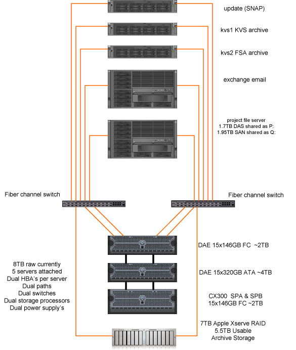 SAN_diag_2_27_06.vsd