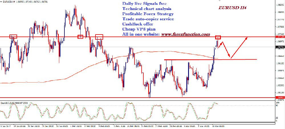 Fx Spot