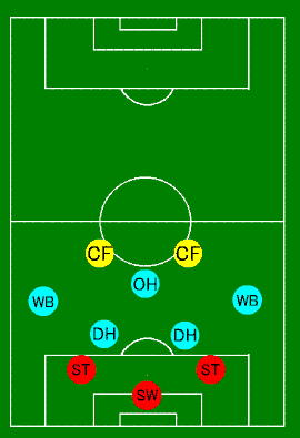 サッカーフォーメーション入門 3 5 2