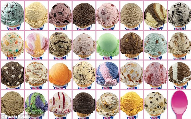 Results: I scream, you scream, but we all scream for different types of ice cream