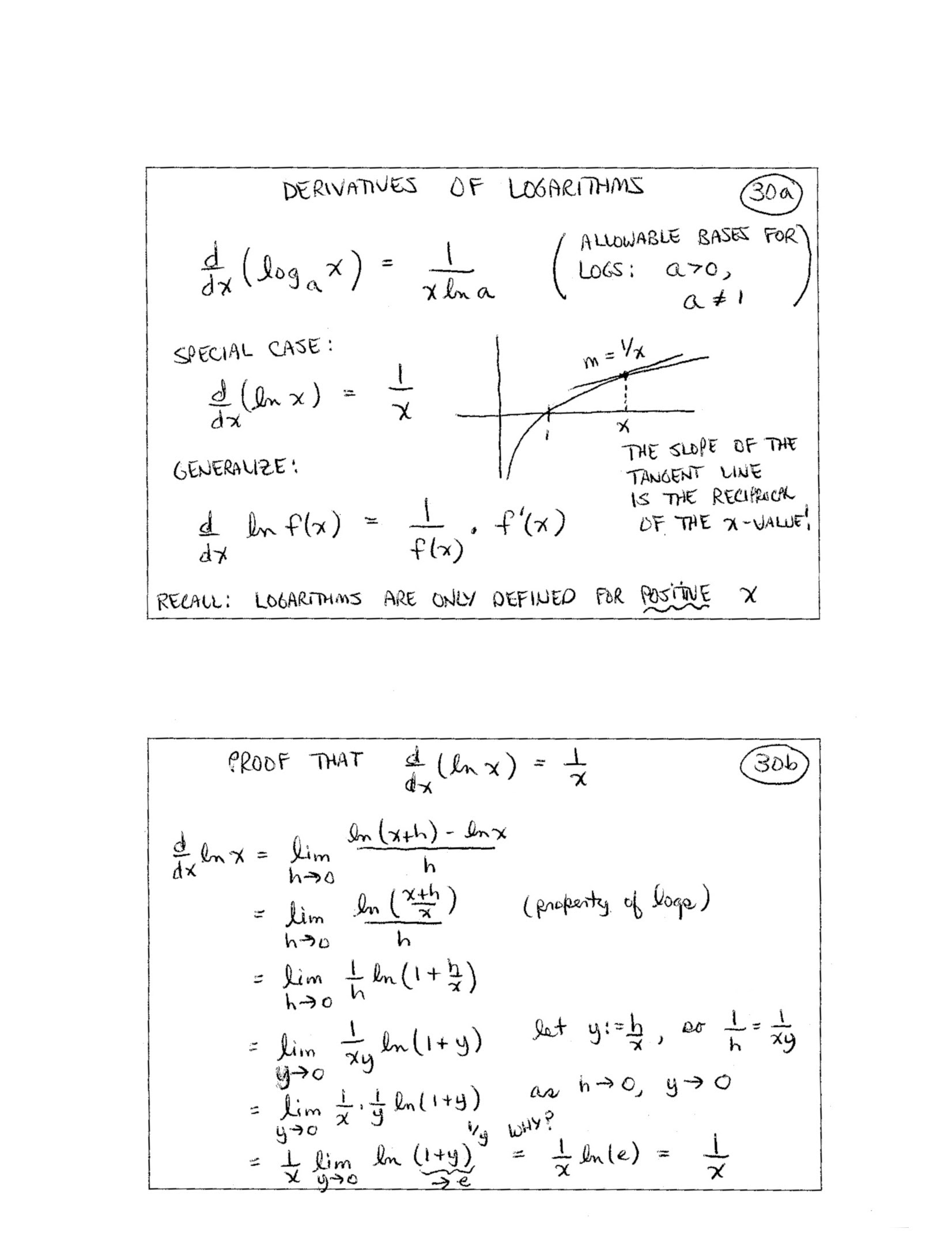 Calculus Index Cards