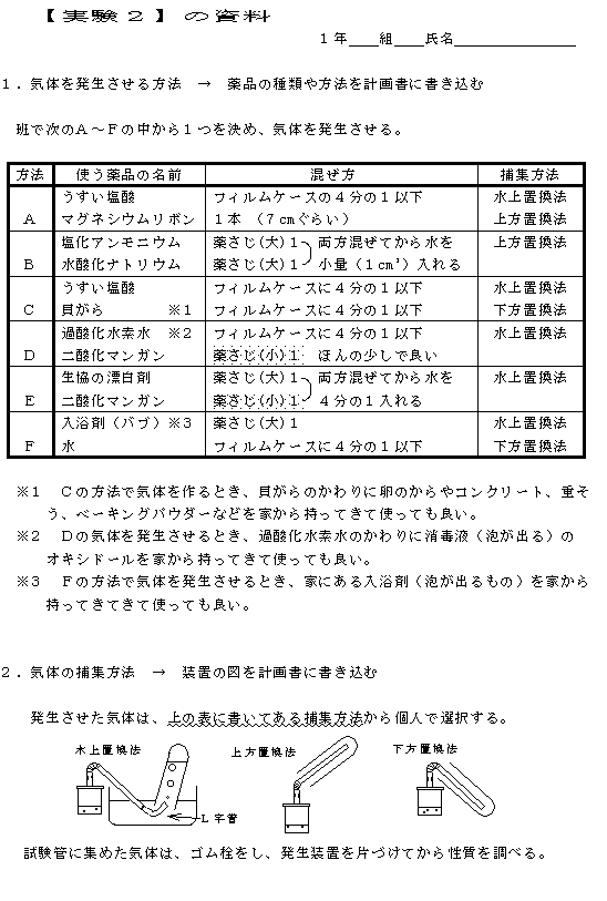 気体の個別探求実験98