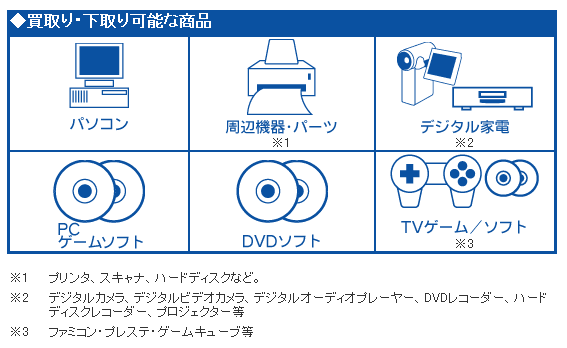 ビックカメラのsofmap買取りを使ってみる