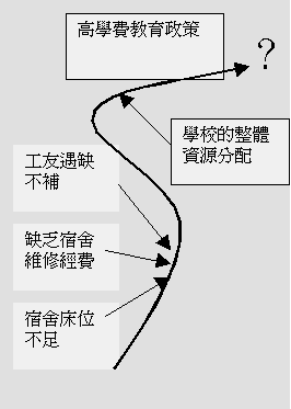 提出問題的思想過程 提出問題的思想過程
