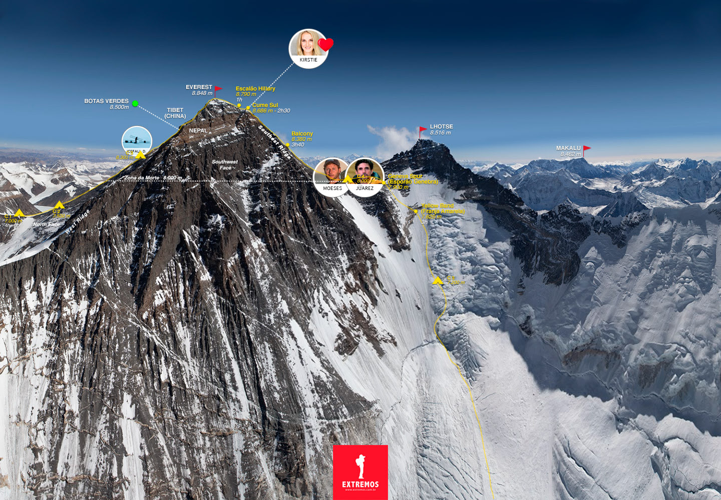 Monte Everest Altura Comparação – dsullana.com